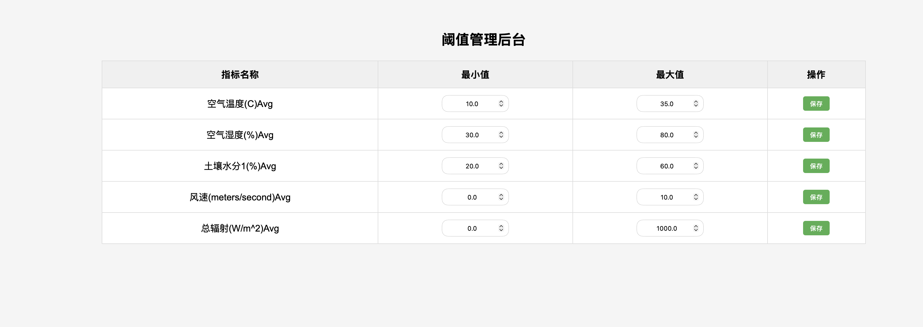 阈值管理后台预览