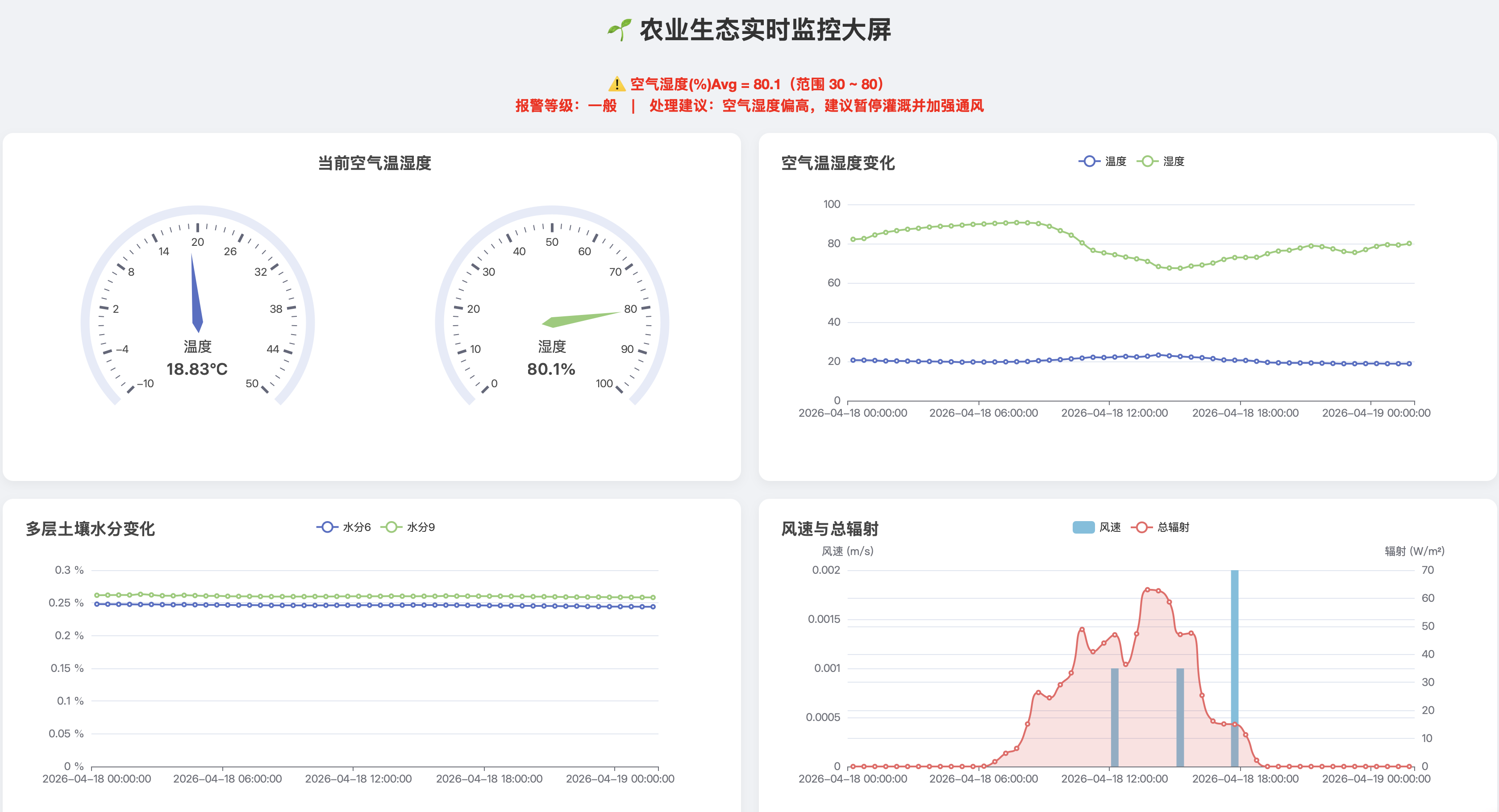 环境监测系统预览